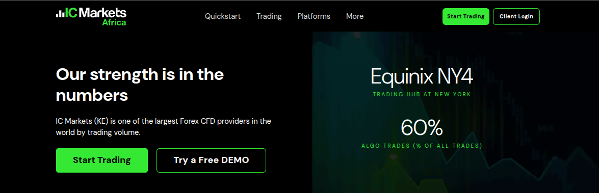IC Markets trading platform interface showing forex charts and analysis tools
